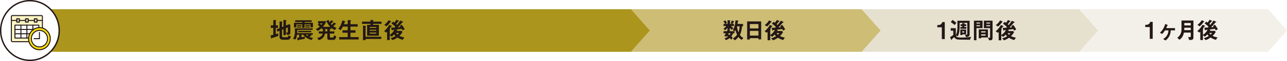 地震発生直後 数日後 1週間後 1ヶ月後